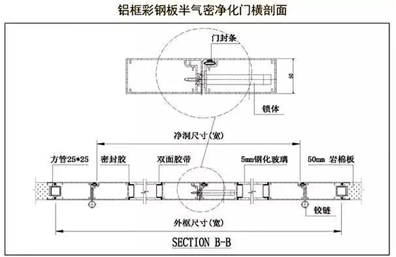 半岛手机网页版,湘潭彩钢夹芯板销售,湘潭彩钢板销售