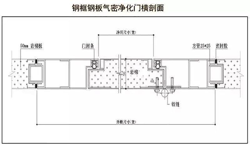 半岛手机网页版,湘潭彩钢夹芯板销售,湘潭彩钢板销售